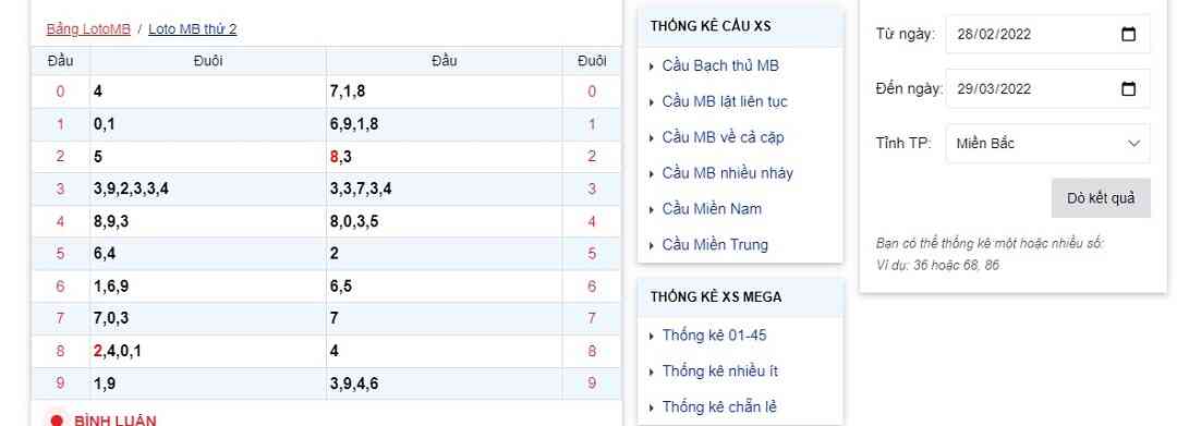 Soi cầu lô đề theo đầu đuôi